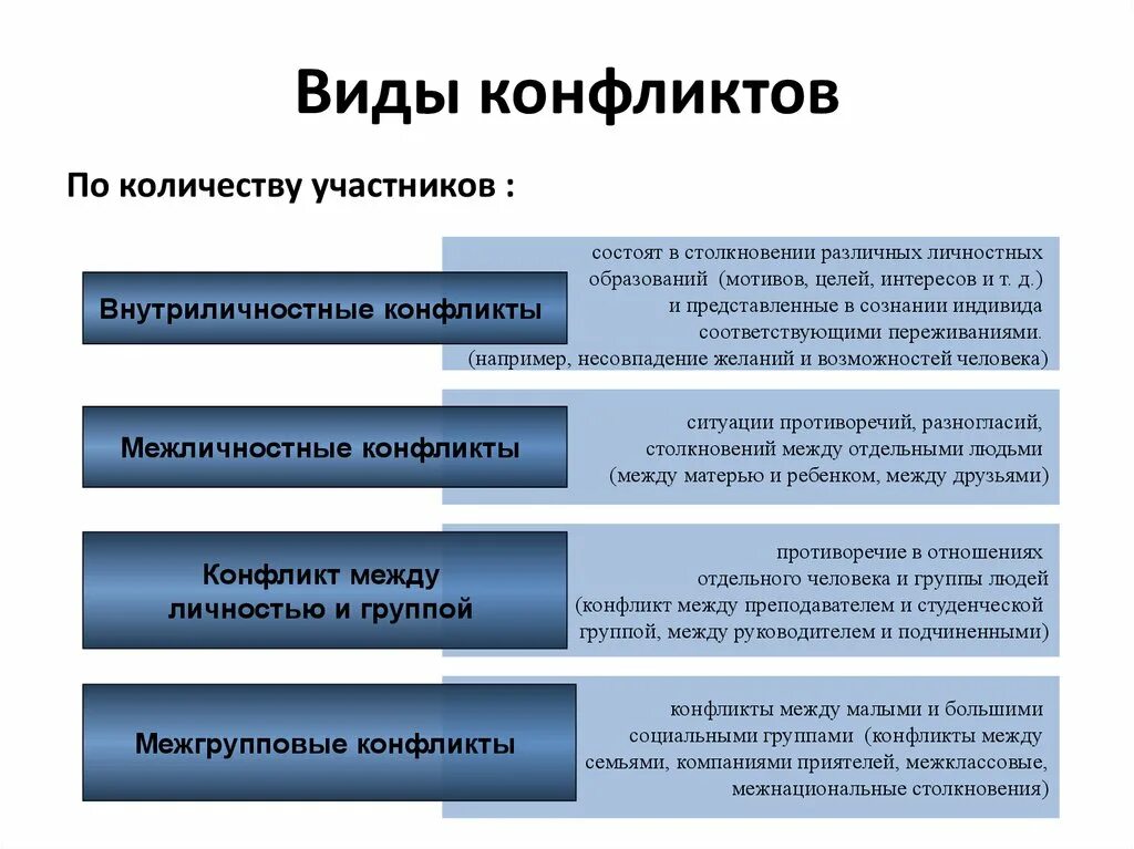 Типы решения конфликтов. Виды разрешения конфликтов. Вилы решения конфликта. Тип конфликта и методы разрешения конфликтов. Наиболее эффективные способы разрешения конфликтов