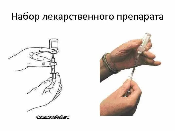Набор лекарственных средств алгоритм. Набор лекарственных средств алгоритм