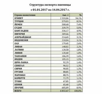 Прайс лист торгового дома астон