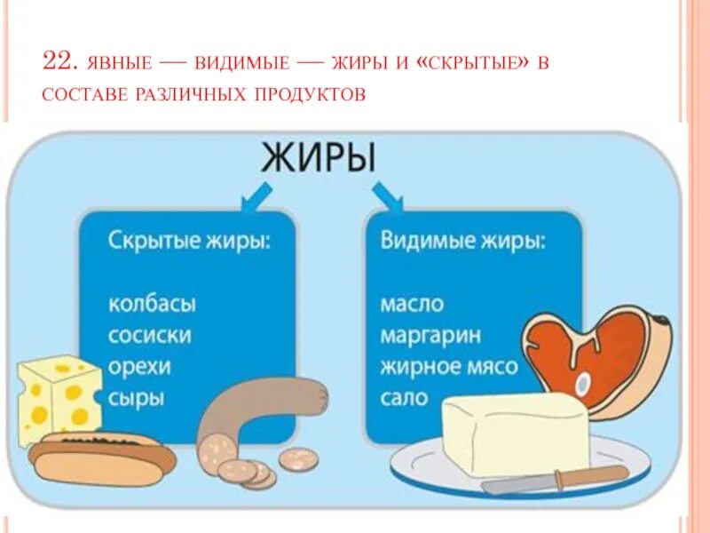 Какие источники скрытых жиров