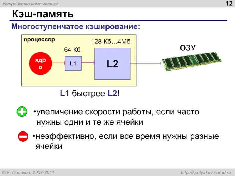 С какой памятью работает процессор. Кэш память l1 l2 l3 оперативная память. скорость кэша процессора. кэширование оперативной памяти. скорость работы кэш памяти.