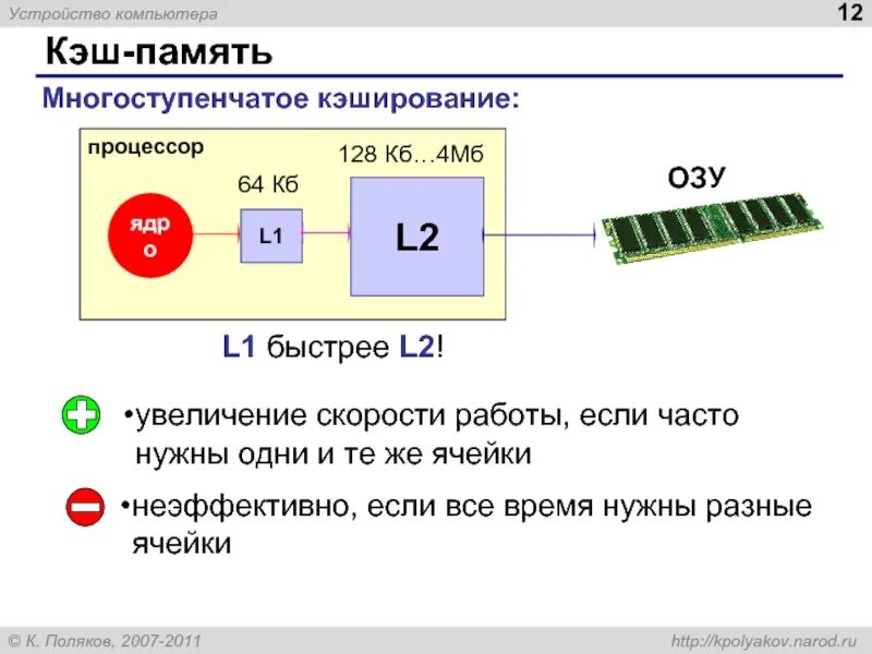 Скорость кэша процессора. Оперативная и кэш память. Скорость кэш памяти процессора. Кэш память компьютера.