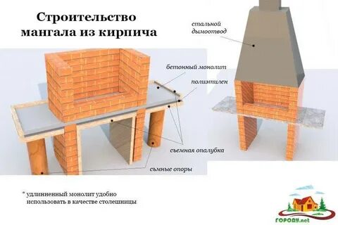 Чертеж мангала из кирпича инструкция