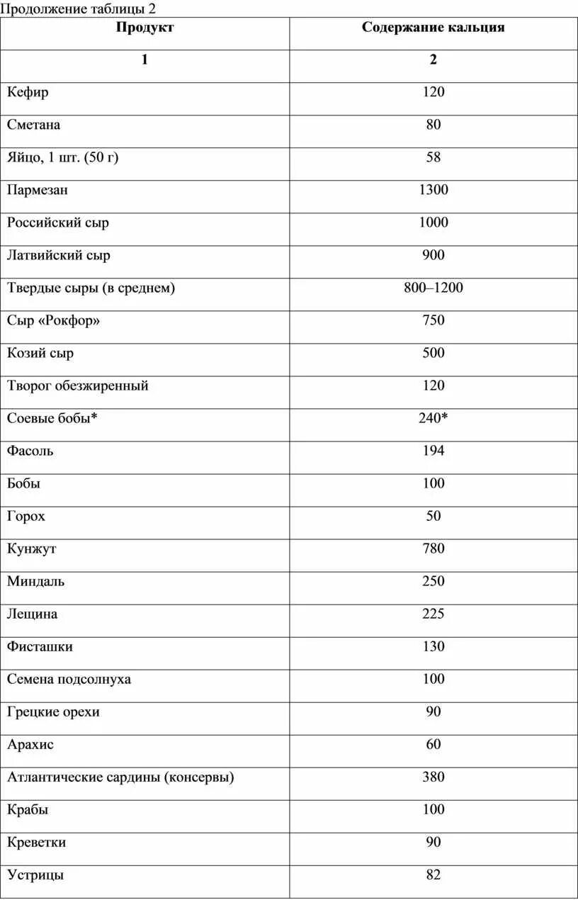 Количество йода в продуктах. Продукты богатые йодом таблица. Продукты в которых содержится йод таблица. Содержание йода в крупах таблица. Сколько йода в овощах и фруктах таблица.