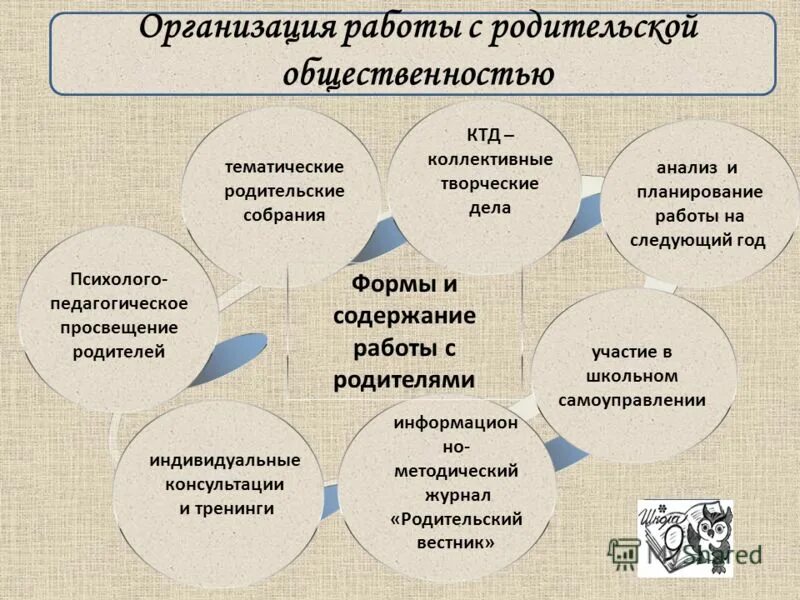 Общественностью формы работы. Основные мероприятия паблик рилейшнз. Работа с родительской общественностью. Общественностью формы работы. Формы работы с родительской общественностью.