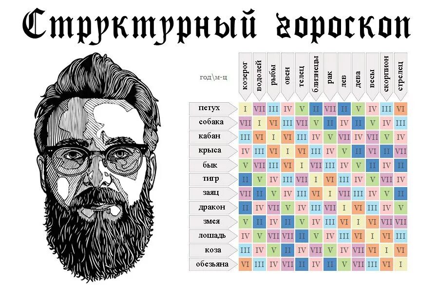 Гороскоп кваши таблица. Uhbujhbq Rdfif «структурный гороскоп». Структурный гороскоп Григория Кваши вектор. Структурный городском. Структурный гороскоп таблица.