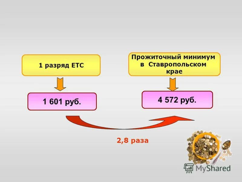 Детский прожиточный минимум в ставропольском крае. Прожиточный минимум в дагестане в 2021. Прожиточный минимум. Минимальный прожиточный минимум в ставропольском крае в 2020. Прожиточный минимум в ярославской.