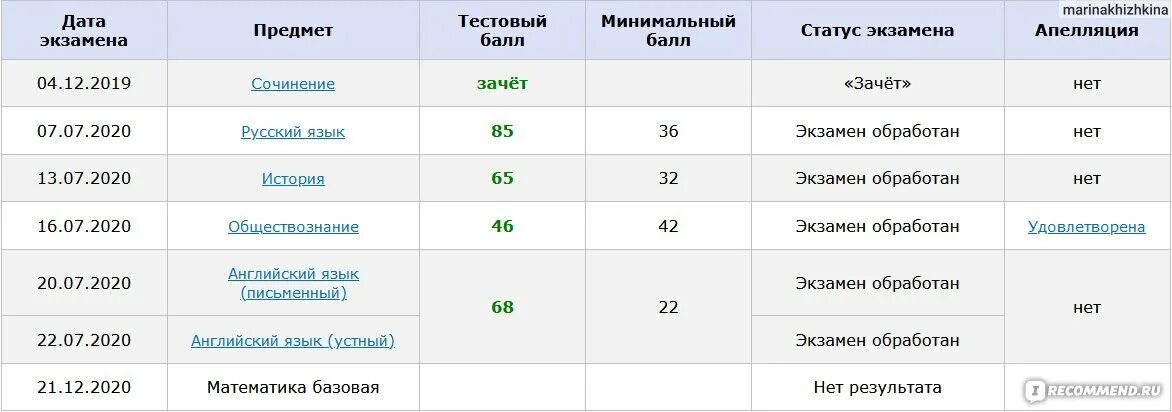 Результаты ЕГЭ. ЕГЭ по литературе 100 баллов. Чек ЕГЭ. СТО баллов на ЕГЭ по литературе. Егэ русский язык 2023 100 баллов