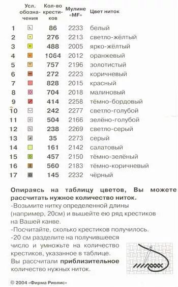 Как определить размер канвы. Во сколько нитей вышивать крестиком. количество нитей в вышивании крестиком. сколько мулине для вышивки крестом. размер канвы для вышивки крестиком.