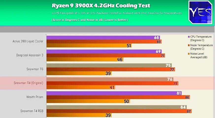 Рабочая температура процессора amd ryzen