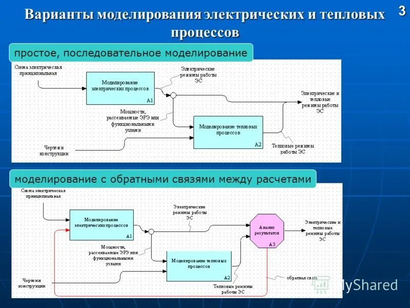 управление тепловыми процессами