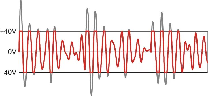 Audio signal