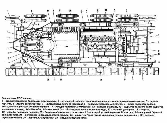 Программа бт5 на сегодня. Схема бронирования БТ-5. Танк БТ-5 В разрезе. Танк БТ-7 В разрезе. БТ 5 двигатель.