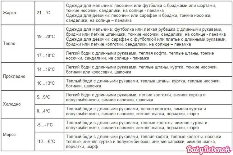 Как одевать ребенка до года на улицу. Как одеть грудничка в +10 летом. Как одеть грудничка в 8 градусов тепла. Как одеть грудничка в +20 летом. Как одевать грудничка.