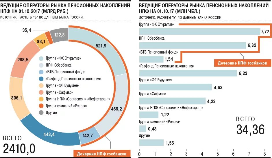 Накопительная пенсия в втб банке. Пенсионные накопления САФМАР. САФМАР групп. САФМАР лого.