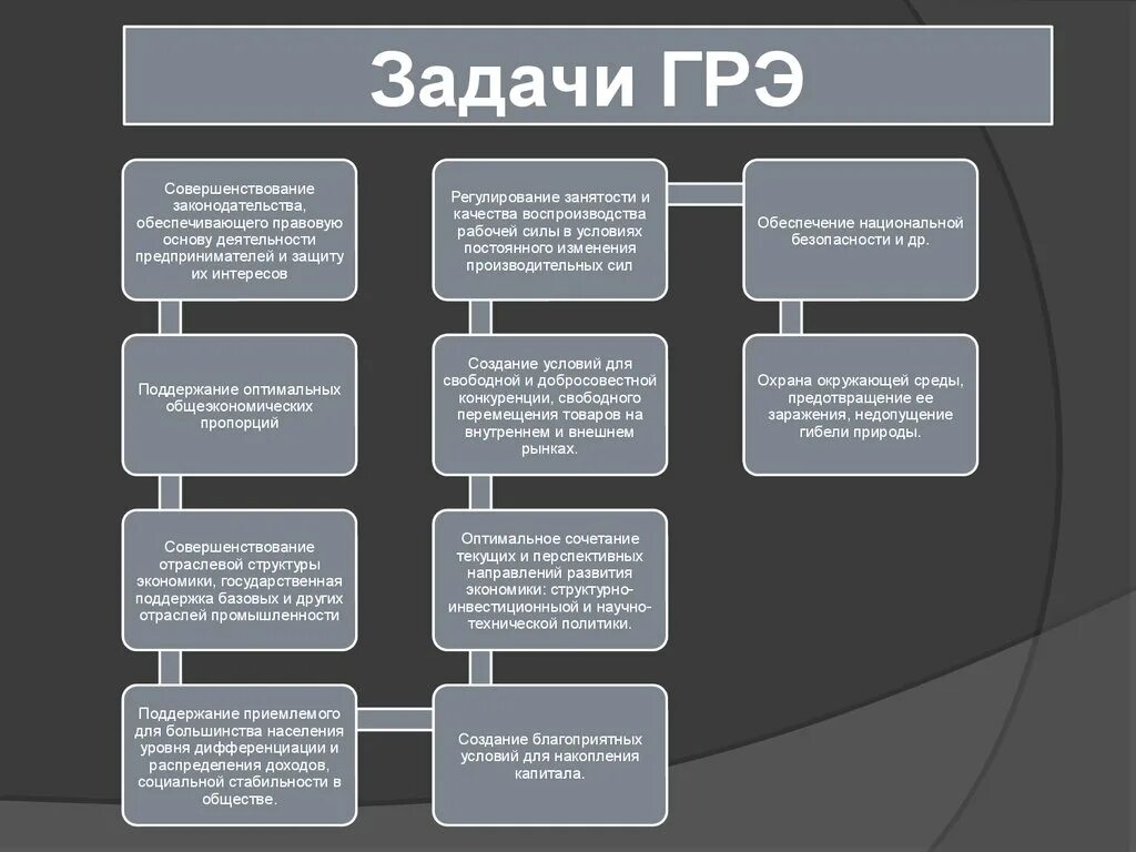 Задачи гос регулирования экономики. Цели и задачи государственного регулирования. Задачи государственного регулирования экономики. Цели и задачи государственного регулирования экономики. Роль и задачи экономики