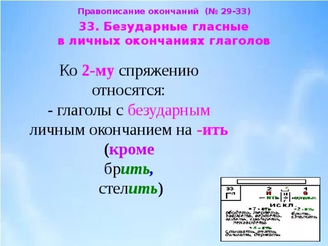 Безударное личное окончание глагола исключения. Гласные в личных окончаниях глаголов. Безударные гласные в личных окончаниях. Гласная в безударных личных окончаниях глаголов. Глаголы с безударной гласной в окончании.