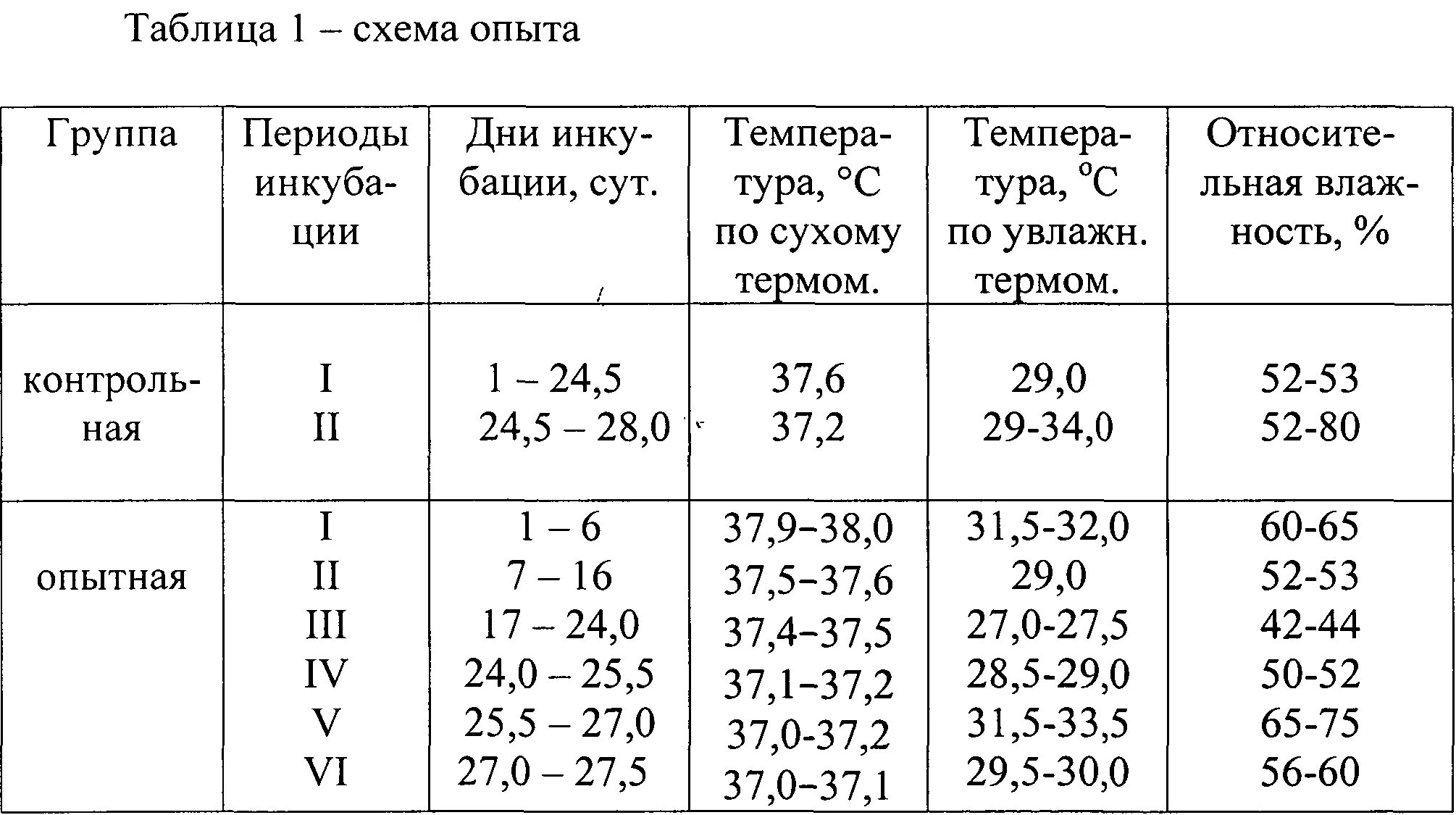 Как поднять влажность в инкубаторе. Таблица вывода индюшат в инкубаторе. Таблица инкубации индюшиных яиц. Индюк график инкубации яйца. Таблица инкубации индюков.