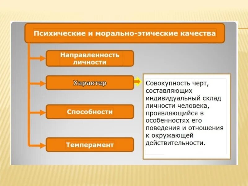 Виды деятельности обж. Виды террористических актов, цели и способы осуществления. Основные виды боевой деятельности. Структура воинской деятельности. Задачи внеурочной деятельности по обж.