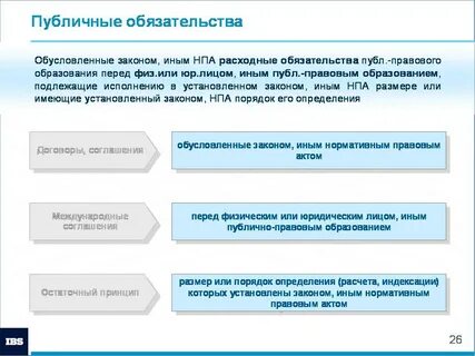 Обязанности публично правового образования