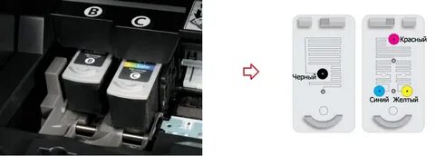 Заправить черный картридж для принтера canon