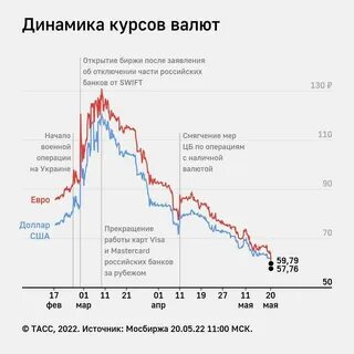 Курс валюты на завтра банках ульяновска