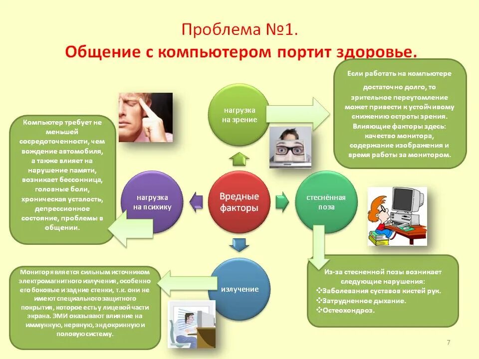 Компьютер портит здоровье. Проблема №1 в компьютере. Что портит наше здоровье. Как компьютер портит состояние здоровья.