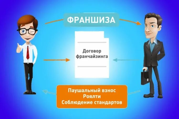 Работа франчайзинг. Договор франчайзинга. Договор коммерческой концессии франчайзинг. Договор франчайзинга иллюстрации. Модель франчайзинга.