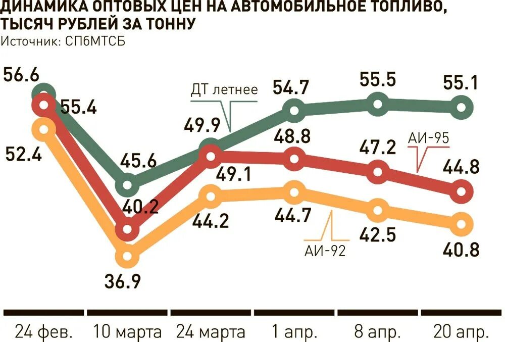 Рост цен на топливо. Рост цен на бензин. Повышение цен на бензин. Рост цен на горючее.