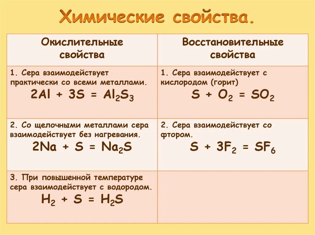 Реакции с участием серы. Специфические химические свойства серы. окислительно восстановительные свойства серы -2. химические свойства серы 9 класс окислительно восстановительные. химические свойства s серы.