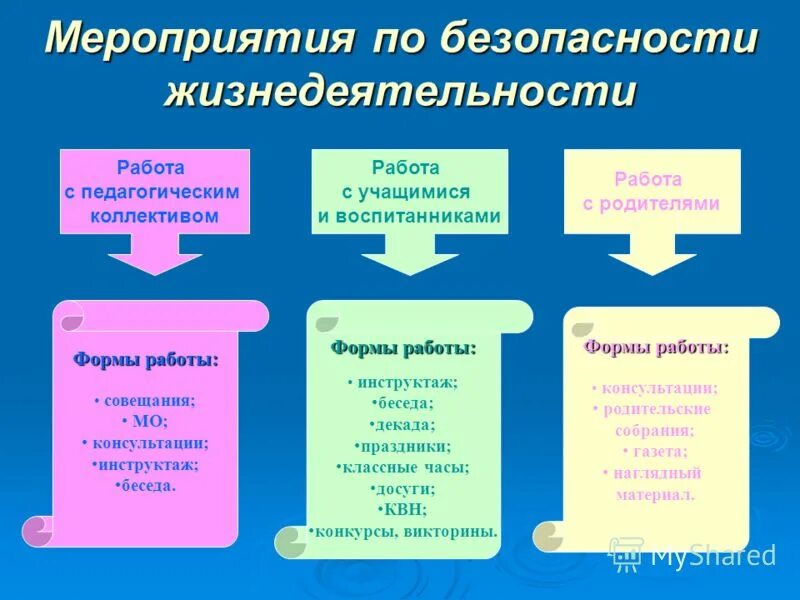 Формы работы с детьми по безопасности. Форма работы мероприятий. Формы проведения мероприятий по безопасности. Формы работы с родителями по безопасности. Основные блоки безопасности жизнедеятельности детей дошкольного возраста