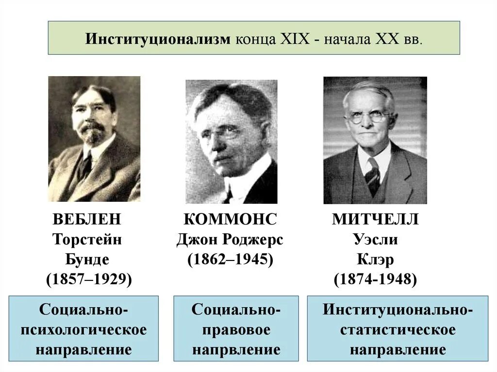 Институционализм представители и их труды. Уэсли Клэр Митчелл (1874-1948). Институционализм Веблен Коммонс Митчелл. Торстейн Веблен институционализм. Представители направлений экономики