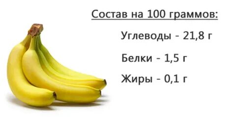 Бананы хим