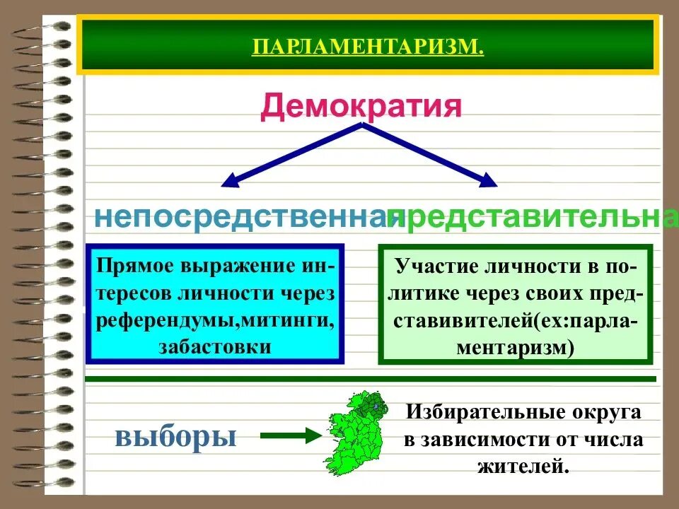 Что такое демократия. Парламентаризм. Демократия презентация. Парламентаризм демократия. Век демократизации 9