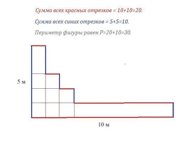 На рисунке с 127 изображена фигура. Периметр фигуры изображенной на рисунке. Найдите периметр фигуры изображенной на рисунке. 5)На рисунке ниже изображена фигура.. Площадь фигуры изображенной на рисунке.