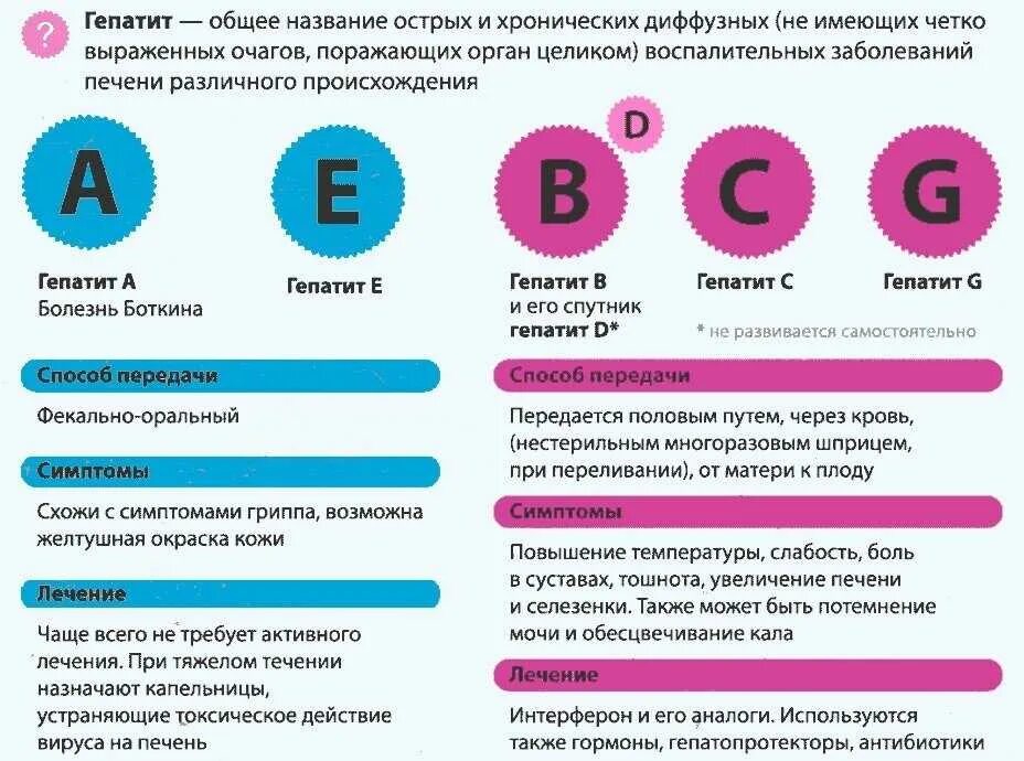 Через какое время обнаруживается