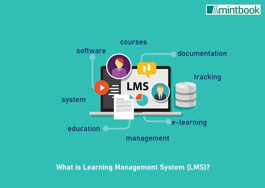 Cms система управления контентом. LMS cms. Система управления LMS. LMS Learning Management System. Content management