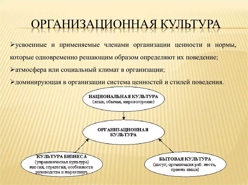 Культура сфера деятельности работники культуры потомок человек. Организационная культура. Организационная культура предприятия. Организационная культура в менеджменте. Организационная культура учреждения.