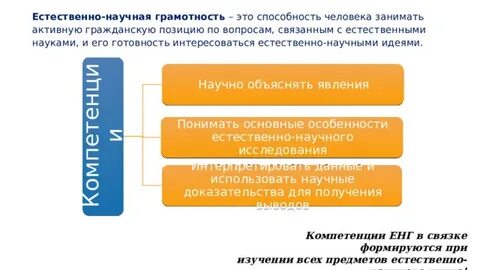 Есть научная грамотность