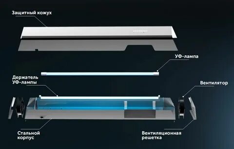 Бактерицидная лампа в присутствии людей