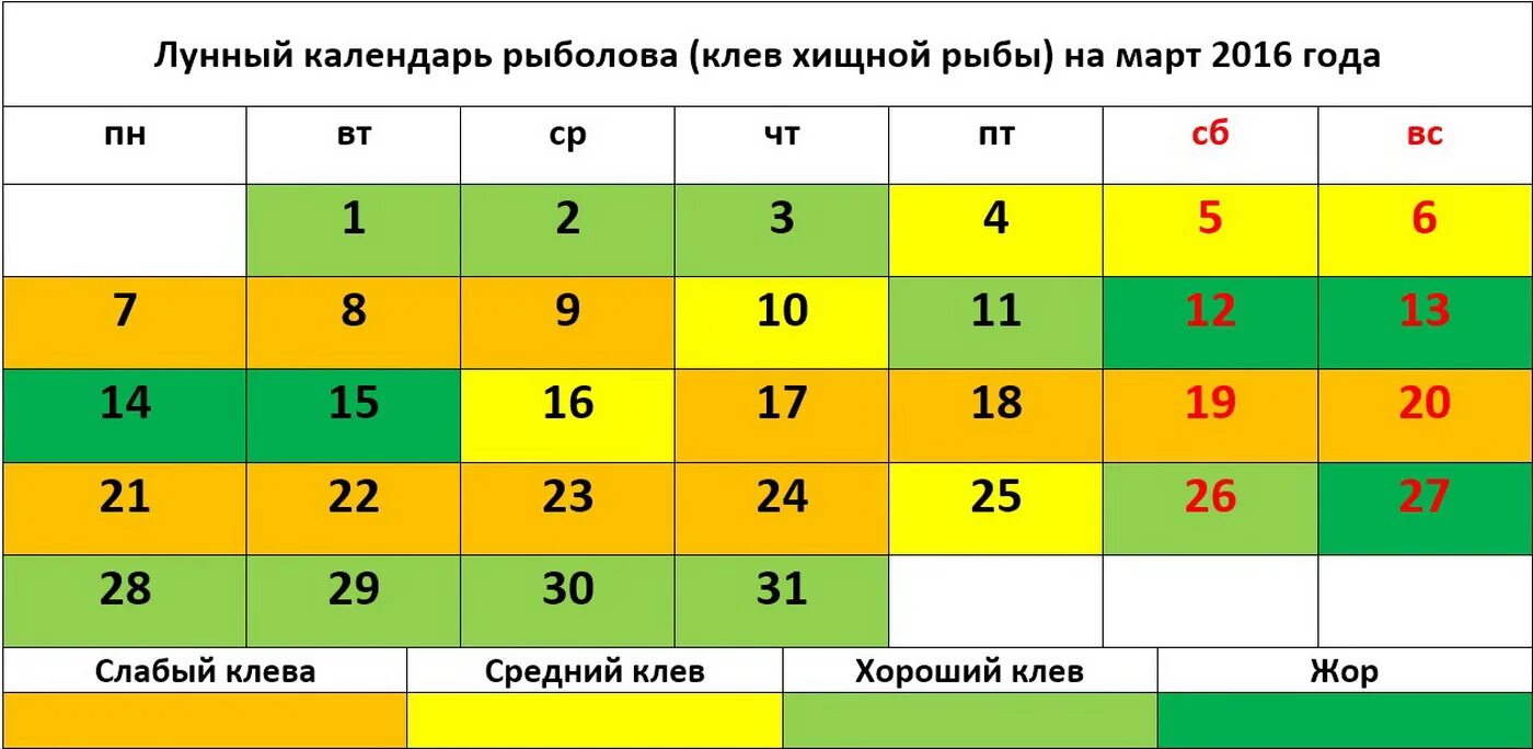 Рыболовный календарь клева. Календарь. Рыболова. На. Март. Лунный календарь рыболова. Рыболовный календарь на март. Календарь клева рыбы.