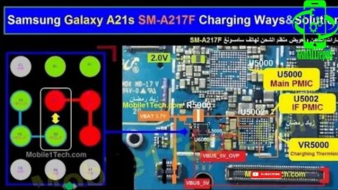 S charge