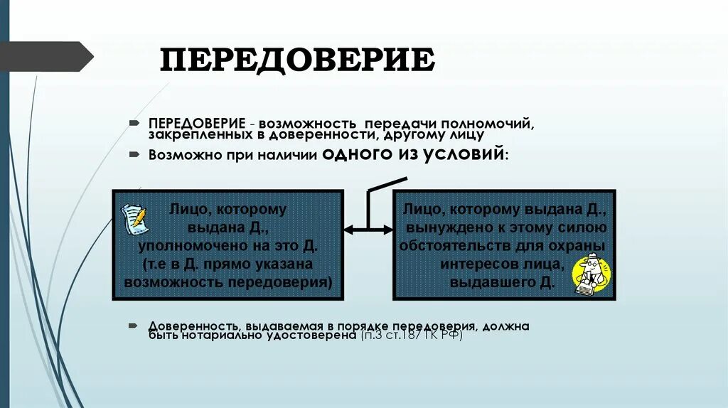 Передоверие гк. Виды доверенности. Доверенность схема. Передоверие схема. Передоверие доверенности кратко.