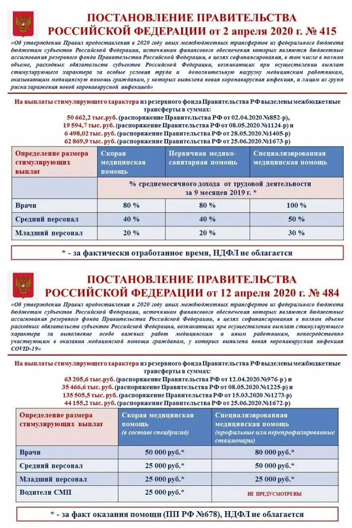 Выплаты медицинским работникам. Выплаты стимулирующего медицинским работникам. Стимулирующие выплаты медработникам. 415 Постановление правительства о выплатах медработникам.