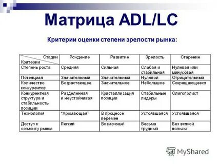 Матричный метод анализа