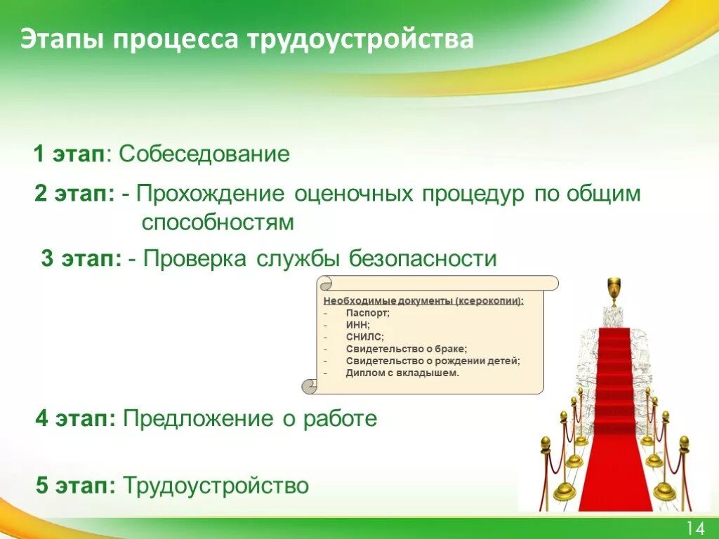 Прохождение этапа 5 4. Этапы процесса трудоустройства. Этапы трудоустройства на работу. Трудоустройство в Сбербанк этапы. Перечислите этапы трудоустройства.