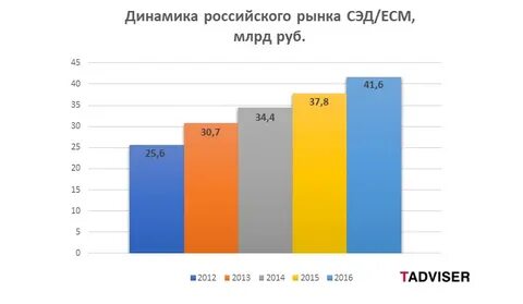 Сэд на русский