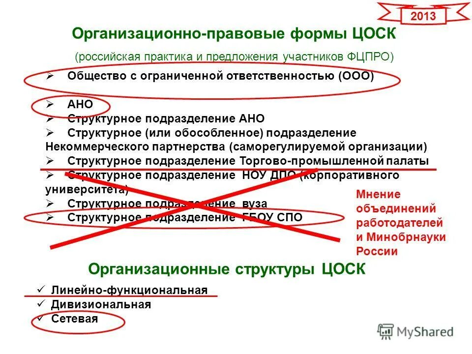 Структура организации обособленные подразделения. Положение о создании обособленного подразделения. Обособленное подразделение пример. Обособленное подразделение общество с ограниченной ответственностью. Дочерняя и зависимая компания это.
