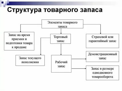 Оптово розничные организации это