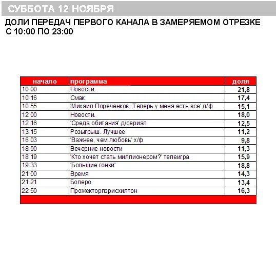 Программа передач на 18 ноября 2023